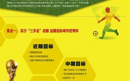 中国足球改革两周年纪事 猛吹一波国青梯队建设