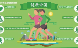 《国务院关于实施健康中国行动的意见》发布 5处提及体育