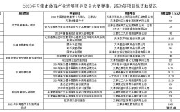 天津2020年补贴体育资金达3812万元：泰达600万元，荣钢350万元，女排400万元