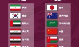 12强赛抽签揭晓：国足遭遇日本、澳大利亚 