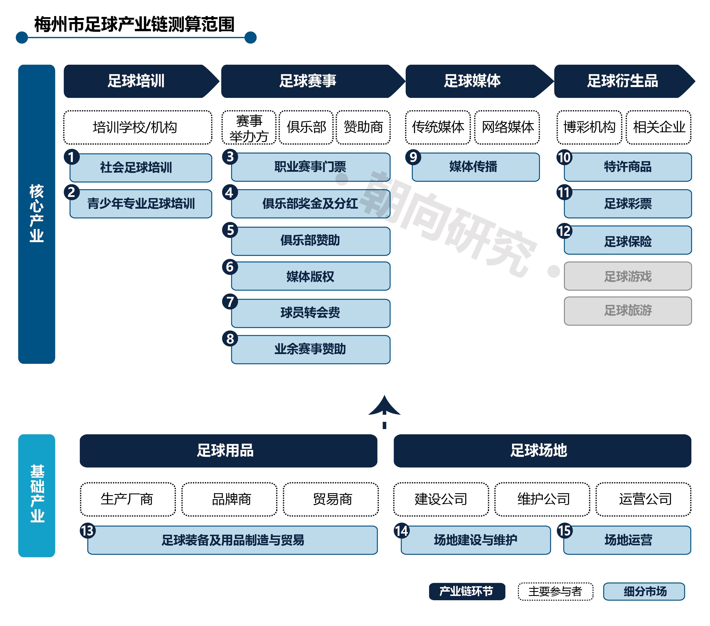 2021更新广东省足球产业链测算规模-01.jpg