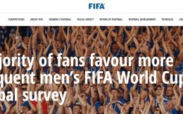 FIFA民調顯示，55%球迷希望世界杯更頻繁舉辦