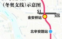 北京地鐵11號線冬奧支線年底前通車，所有冬奧場館均可乘地鐵抵達