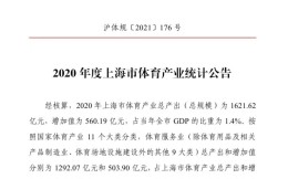 上海2020年體育產業總規模為1621億元