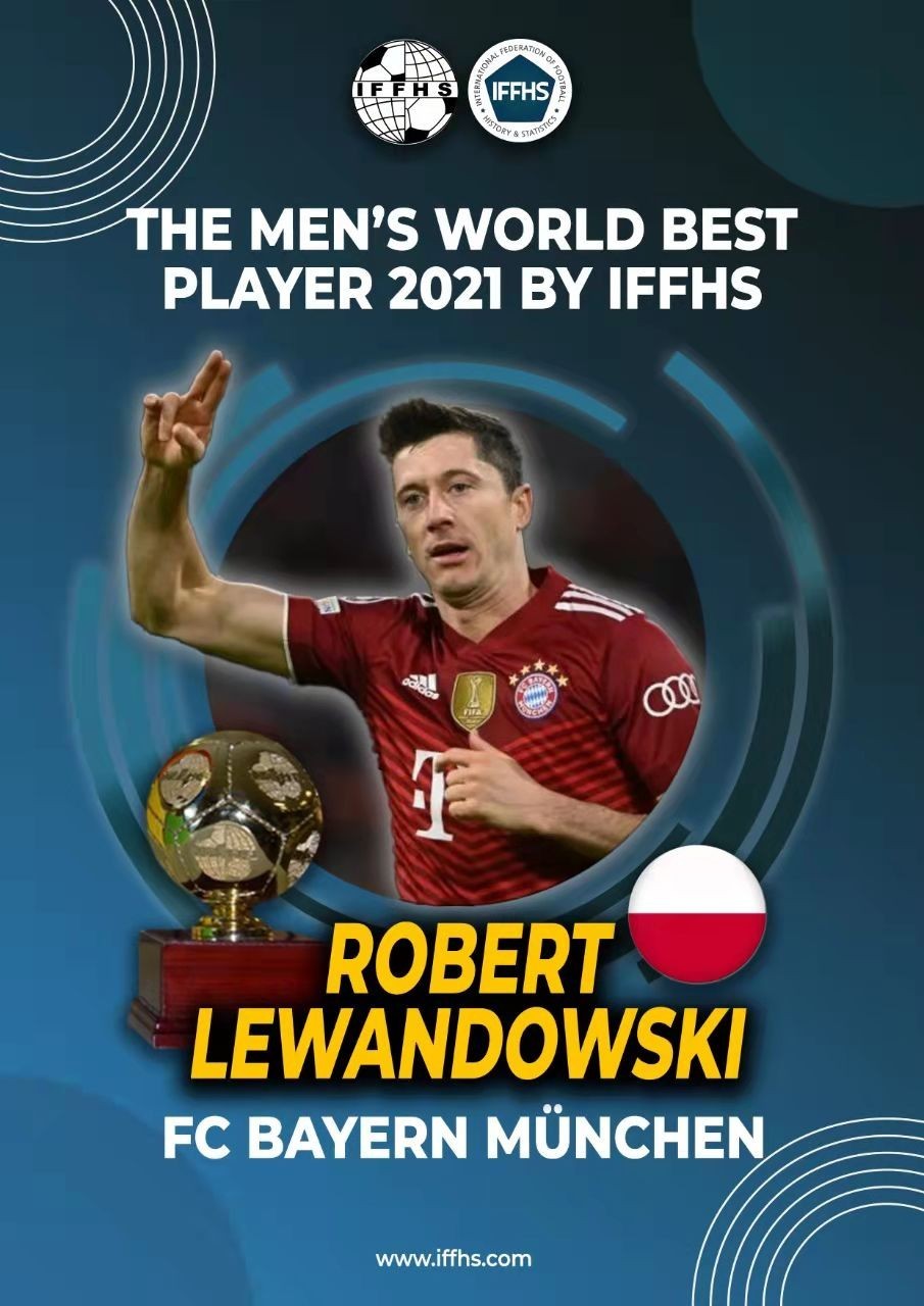 莱万多夫斯基连续第二年当选IFFHS世界最佳球员