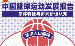 《中国篮球运动发展报告》发布：篮球人口1.25亿，培训市场规模超千亿