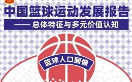 早餐12.22|《中國籃球運動發展報告》發布 耐克大中華區銷售額下滑20%