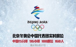 北京冬奥会资格积分赛截至，中国已获188个参赛席位