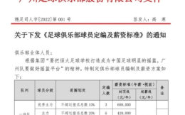 广州队新版6万起薪线低于2021年广州市城镇人均可支配收入74416元
