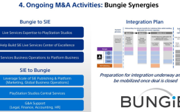 Bungie将助索尼成立新部门，专注于内购和长期服务型游戏的运营
