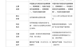 “北京：双奥之城”登陆高考！连续第2年高考作文出现体育元素