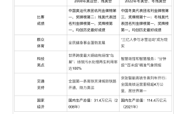 “北京：雙奧之城”登陸高考！連續第2年高考作文出現體育元素