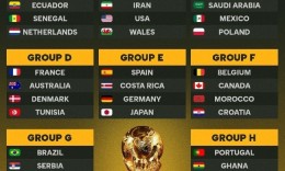 卡塔爾世界杯32強全部出爐！11月21日揭幕戰，12月18日決賽 