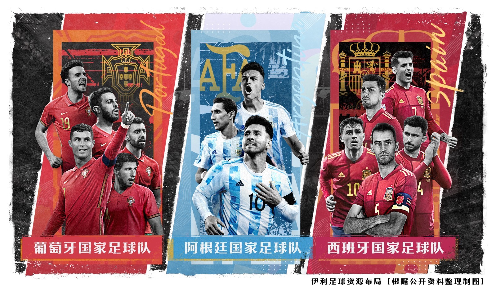 西班牙+葡萄牙+阿根廷，世界杯夺冠热门都被这家品牌预定了