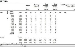美籍俄裔花滑選手馬琳琳賽中跳出4A并被官方認定