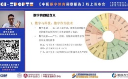 中国数字体育洞察报告：五大潜在机会与破局关键