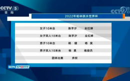 跳水世界杯中国队名单出炉 全红婵陈芋汐出战十米台