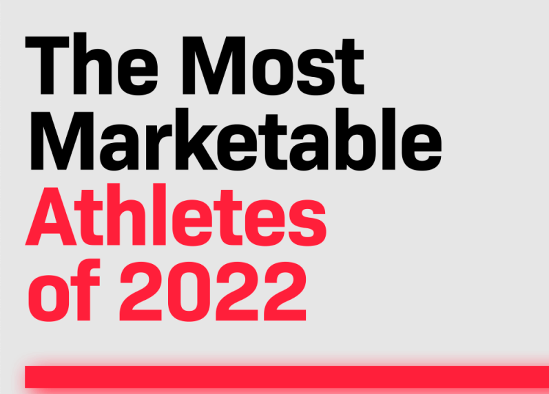 2022全球运动员营销价值榜：谷爱凌位列第29 为唯一上榜中国运动员