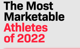 2022全球運動員營銷價值榜：谷愛凌位列第29 為唯一上榜中國運動員