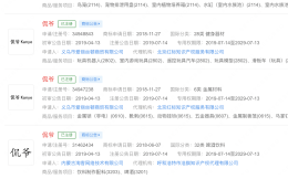 中国多家公司抢注了33个侃爷商标