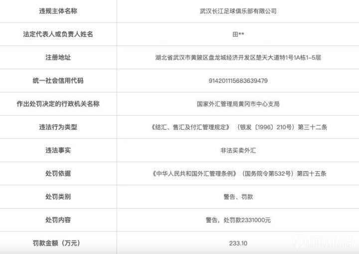 武汉长江因非法买卖外汇 被罚款233.1万元