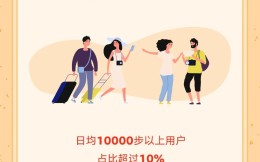 官方：春节微信运动用户总步数超15万亿步