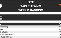 国际乒联世界排名规则更新 国乒四项排第一