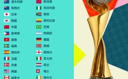 女足世界杯32強全部產生，中國和英格蘭、丹麥以及海地同處D組