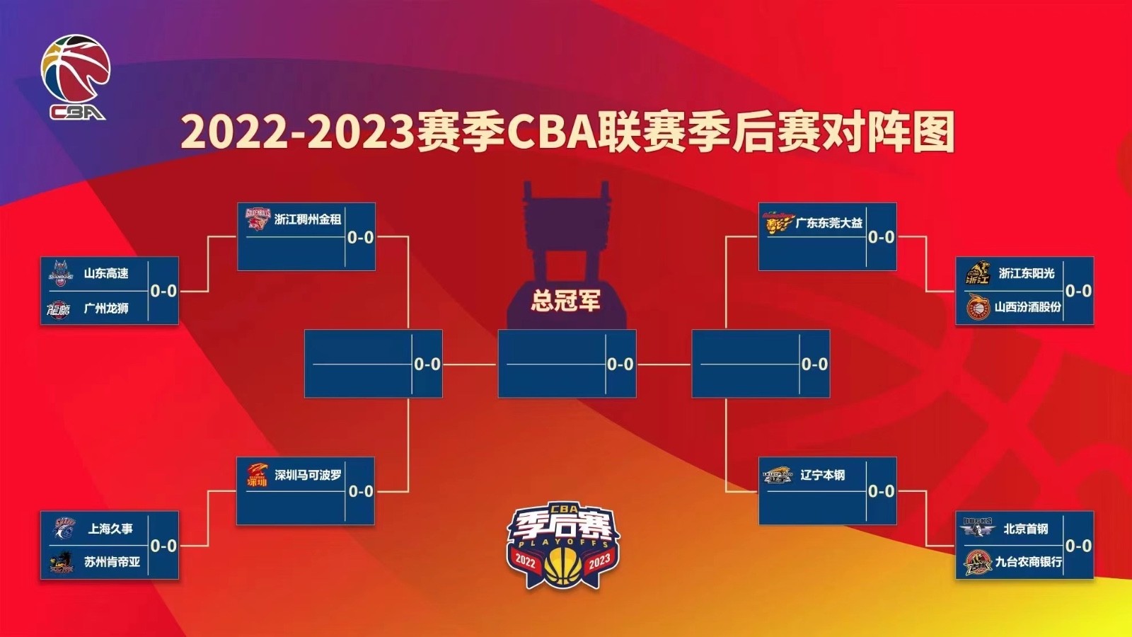 cba季后赛赛程表2023-体坛百科