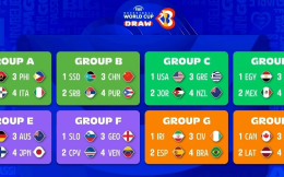2023男篮世界杯抽签：中国队与塞尔维亚、波多黎各、南苏丹同组