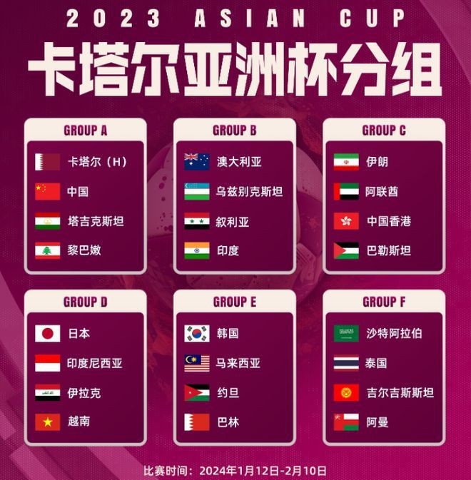 亚洲杯分组：中国与卡塔尔塔吉克斯坦黎巴嫩同组 