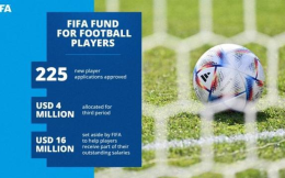 国际足联拨款400万美元资助金，发放给225名被欠薪球员
