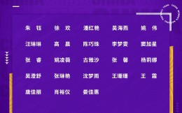 中国女足出征世界杯23人名单：王霜、王珊珊领衔