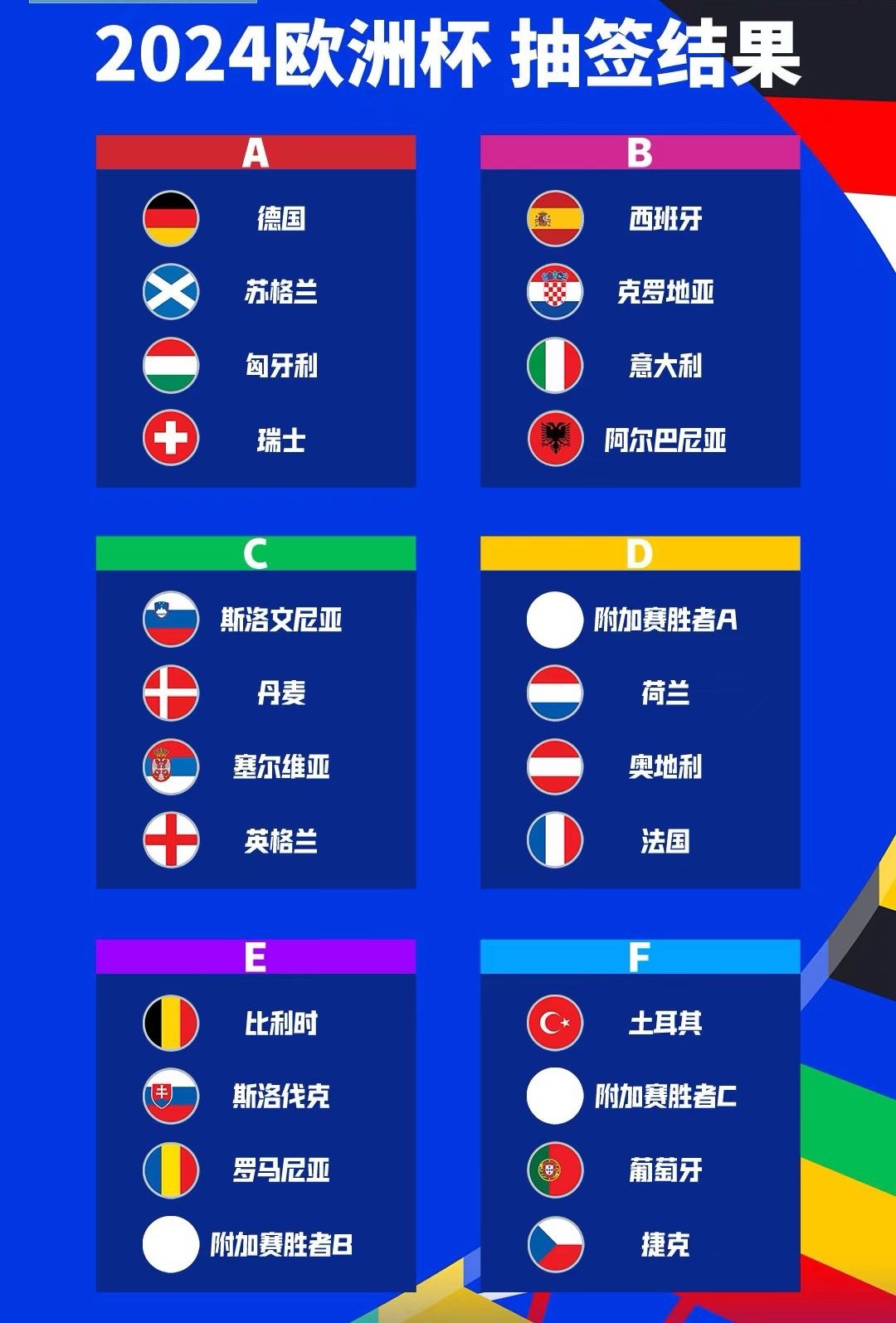 欧洲杯24强球队最新势力排行榜
