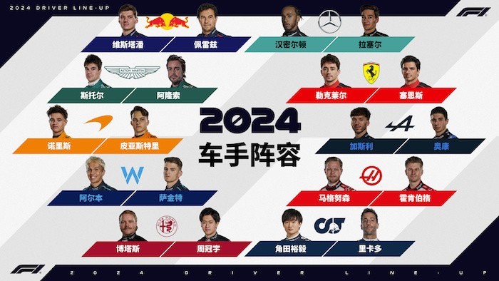 周冠宇进入2024赛季F1正式车手名单