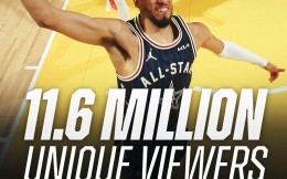 NBA全明星正赛全美收视：1160万观众 同比增长20%
